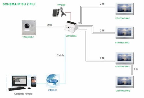 картинка Dahua VTO2000A-2 2-Wire IP Вызывная видеопанель домофона для VTNC3000A от магазина Интерком-НН фото 3