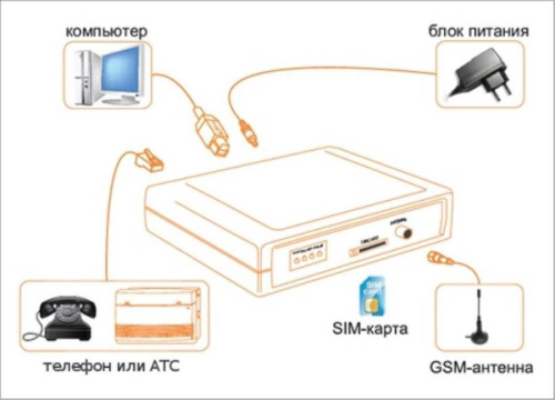 картинка SpGate MR GSM-Шлюз с функцией записи разговоров на SD-карту от магазина Интерком-НН фото 2