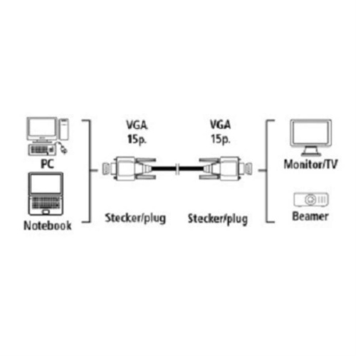 изображение Кабель VGA Hama 15p/15p (m-m) 10м двойное экранирование, ферритовый фильтр (черный) H-41935 магазин Компании Интерком-НН фото 2 картинка Кабель VGA Hama 15p/15p (m-m) 10м двойное экранирование, ферритовый фильтр (черный) H-41935 от магазина Интерком-НН фото 2