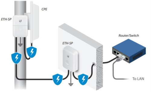 картинка Ubiquiti Ethernet Surge Protector грозозащита от магазина Интерком-НН фото 2