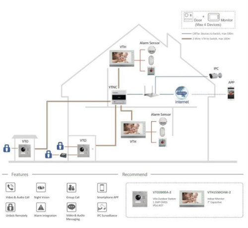 изображение IP контроллер + блок питания для подключения 4х 2-Wire устройств Dahua VTNC3000A магазин Компании Интерком-НН фото 3 картинка Dahua VTNC3000A IP контроллер + блок питания для подключения 4х 2-Wire устройств Dahua от магазина Интерком-НН фото 3