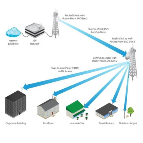картинка Ubiquiti Rocket Prism 5AC Gen 2 Точка доступа от магазина Интерком-НН фото 3