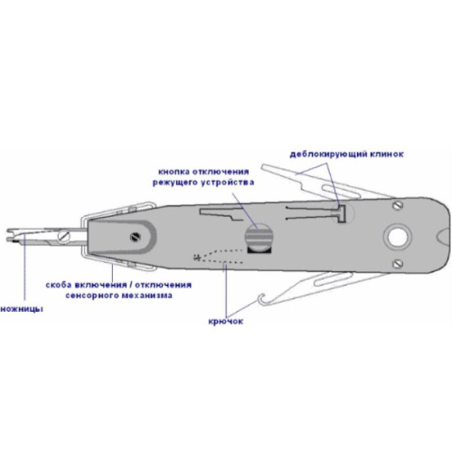 картинка ADC Krone 6417 2 055-01 LSA-Plus инструмент универсальный сенсорный от магазина Интерком-НН фото 3