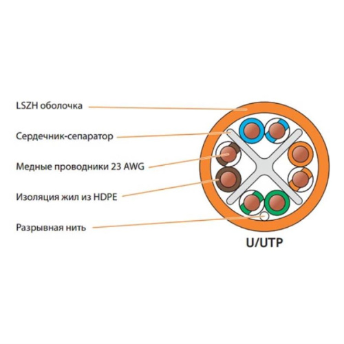 картинка Кабель U/UTP4 NIKOLAN NKL 2140C-OR Кат.6 (Класс E) LSZH нг(А)-HFLTx, оранжевый, INDOOR (кор.305м) от магазина Интерком-НН фото 2