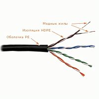 картинка Кабель UTP4 cat.5e 4 пары (4х2х0,5), одножильный, неэкранированный для наружной проводки от магазина Интерком-НН