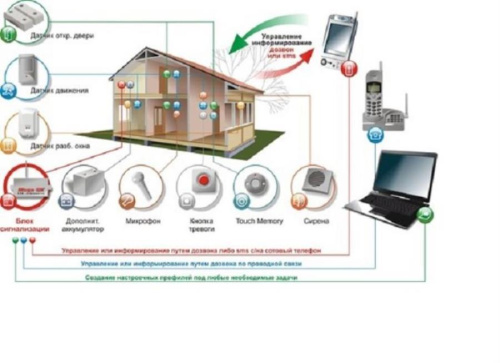 картинка ZONT Mega SX-OEM Система охранной GSM-сигнализации Mega  от магазина Интерком-НН фото 2