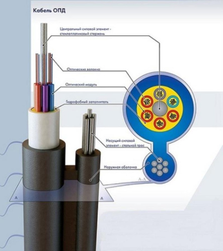картинка Кабель оптический ОПД-2х4А-9 подвесной, 8 волокон, одномодовый, стальной трос, 9 кН   от магазина Интерком-НН