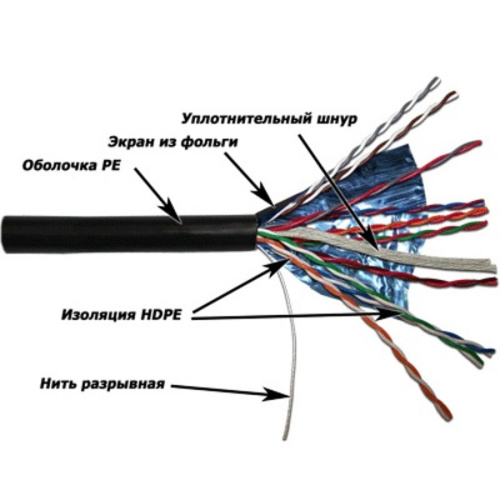картинка Кабель FTP10 cat.5e витая пара экранированная для наружных работ (10х2х0,51) (305м) от магазина Интерком-НН фото 2