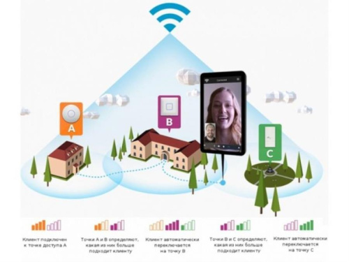 картинка Ubiquiti UniFi AP 3 Pack Точка доступа от магазина Интерком-НН фото 3