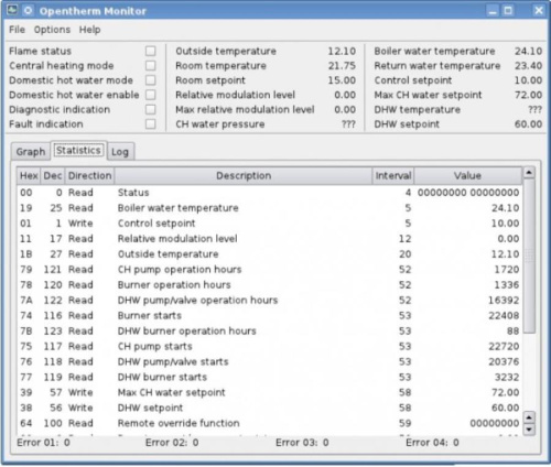картинка OpenTherm-Gateway-USB шлюз мониторинга и администрирования котла по протоколу OpenTherm через USB от магазина Интерком-НН фото 4