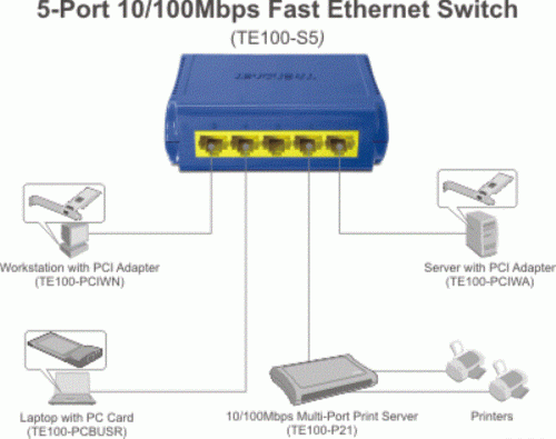 картинка TRENDnet TE100-S5 5-портовый коммутатор 10/100 Мбит/с от магазина Интерком-НН фото 2