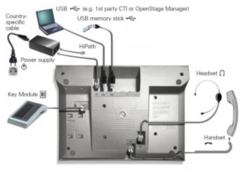 картинка Телефон IP Unify OpenStage 60 T белый (L30250-F600-C112) от магазина Интерком-НН фото 8