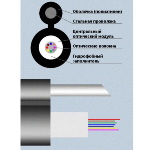 изображение Кабель оптический SNR-FOCA-UT1-04 подвесной, одномодульный с выносным силовым элементом (стальная проволока) магазин Компании Интерком-НН картинка Кабель оптический SNR-FOCA-UT1-04 подвесной с выносным силовым элементом (проволока сталь) 4 волокн от магазина Интерком-НН
