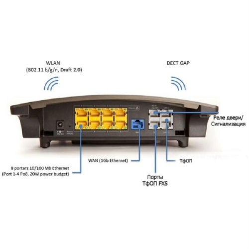 картинка LG-Ericsson SBG-1000.STG ip-АТС iPECS SBG-1000 (3внеш., 12внутр, router, switch8, 4p от магазина Интерком-НН фото 2