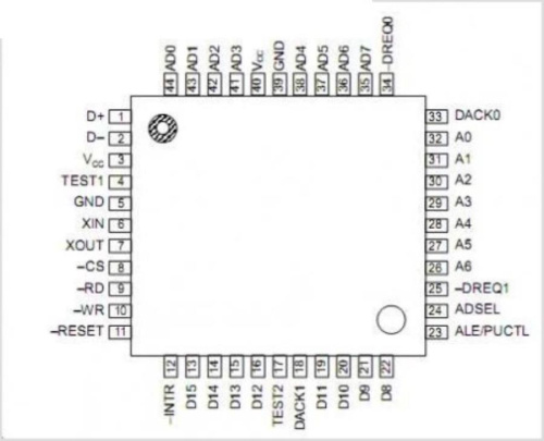 картинка C1CB00001839 микросхема (ZC1CB00001839 микросхема IC, PERIPHERAL MCU ML60852A от магазина Интерком-НН фото 2