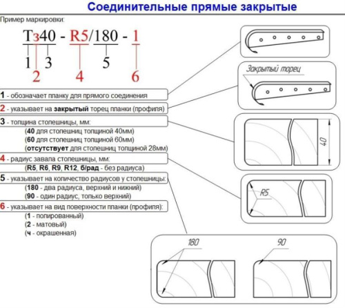 картинка Планка соеденительная Т-обтазная с закрытым торцом для столешниц 38мм R9 матовая, нержавещая сталь от магазина Интерком-НН фото 2