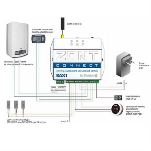 изображение GSM управление газовым котлом BAXI, De Dietrich со встроенным OpenTherm и встроенным аккумулятором ZONT CONNECT магазин Компании Интерком-НН фото 2 картинка ZONT CONNECT GSM- контроль и управление газовым котлом по OpenTherm от магазина Интерком-НН фото 2