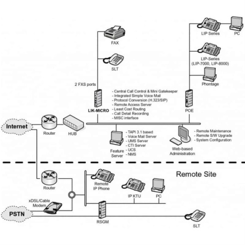 картинка LG LIK-MICRO cервер 31 порт (макс.транков 5, макс вн.26) 5VoIP 2SLT VM(4ch.), адаптер 12В  от магазина Интерком-НН фото 3