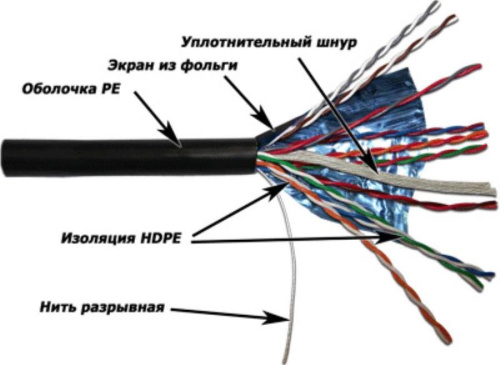 картинка Кабель FTP10x2 cat.3 0,40 мм, наружный, черный, витая пара экранированная (305м) FTP10-C3-SOLID-OUT от магазина Интерком-НН фото 2