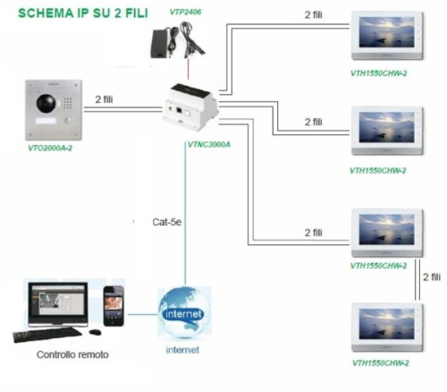 изображение IP контроллер + блок питания для подключения 4х 2-Wire устройств Dahua VTNC3000A магазин Компании Интерком-НН фото 2 картинка Dahua VTNC3000A IP контроллер + блок питания для подключения 4х 2-Wire устройств Dahua от магазина Интерком-НН фото 2