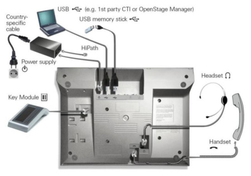картинка Телефон IP Unify OpenStage 60 T белый (L30250-F600-C112) от магазина Интерком-НН фото 8