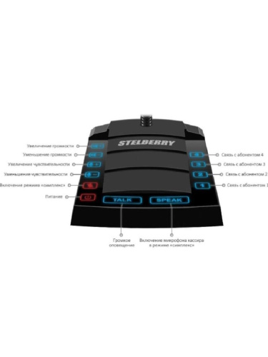 изображение Переговорное устройство клиент-кассир с функцией 4-канальной диспетчерской связи Stelberry S-640 магазин Компании Интерком-НН фото 2 картинка Stelberry S-640 Переговорное устройство клиент-кассир с функцией 4-канальной диспетчерской связи от магазина Интерком-НН фото 2