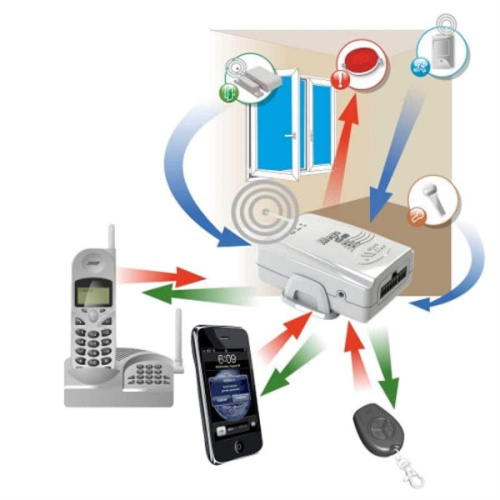 картинка ZONT Mega SX-300 беспроводная GSM-сигнализация с комбинированным видом связи (провод и радиоканал) от магазина Интерком-НН фото 2